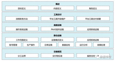 15张架构图，详解数据中台建设框架！ 腾讯云开发者社区 腾讯云