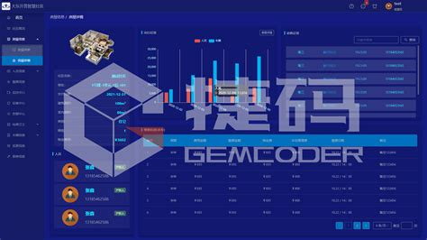 智慧社区指挥驾驶舱 捷码