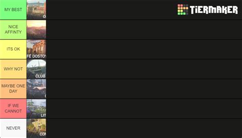 R6 Map Pool 2021 Tier List Community Rankings Tiermaker