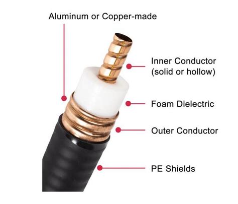 78 Rf Coax Cable12 50 Ohm Superflex Rf Coax Cable Superflex Jumper Cable Din Male To Din