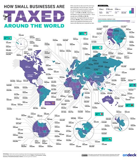 How Small Businesses Are Taxed In Every Country Ondeck