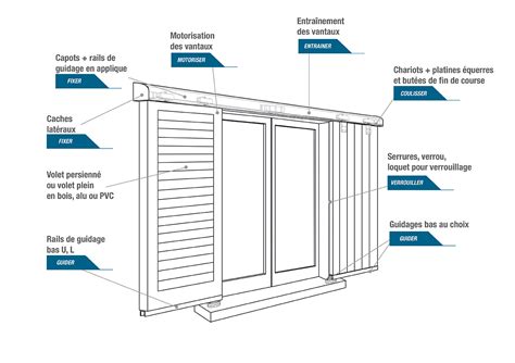 Le Volet Coulissant