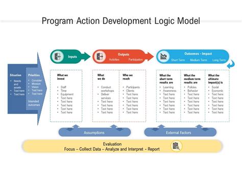 Program Action Development Logic Model Powerpoint Presentation Images