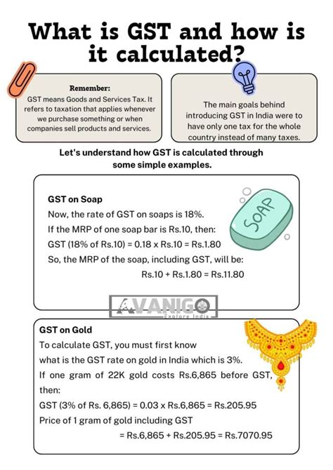 What Is GST In India Understanding GST Rates Types And Calculation