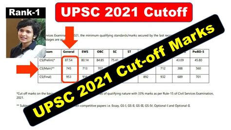 Upsc Prelims Mains Cutoff Marks Upsc Prelims Cut Off Out