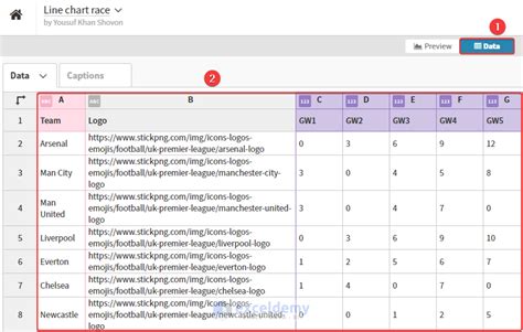 How to Create Animated Bar Chart Race in Excel (with Easy Steps)