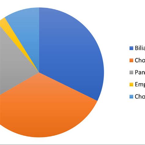 presenting conditions indicating lc  scientific diagram