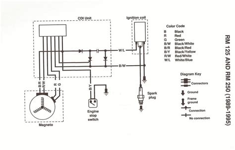 Motorcycle Cdi Ignition Wiring Diagram