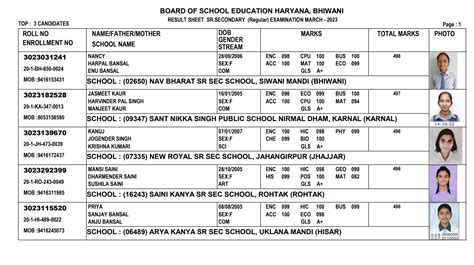 Hbse 12th Result 2023 Out Live Haryana Board Class 12