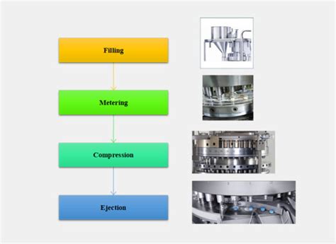 Pill Making Machine: The Complete FAQ Guide In 2025 – AIPAK