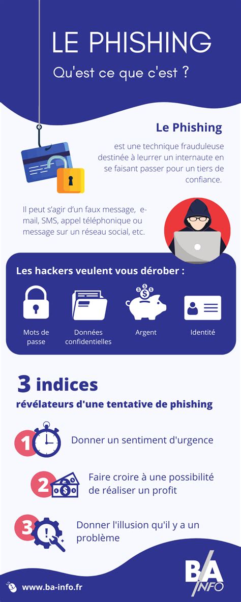 Le phishing comment sen protéger