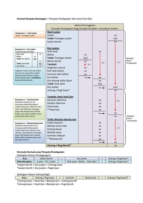 Modul Format Penyata Kewangan Format Penyata Kewangan Penyata