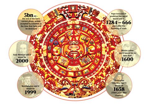 Mayan Calendar Printable