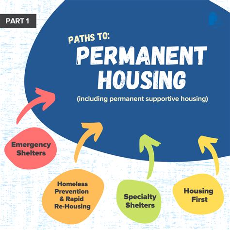 Helping clients find permanent homes | The Institute for Human Services