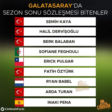 Cimbom Facts on Twitter Galatasaray ın sezon sonunda sözleşmesi biten