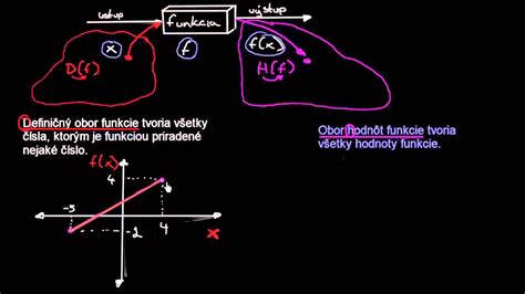 Defini N Obor A Obor Hodn T Funkcie V Grafe Youtube