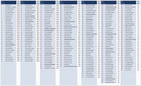 nfl draft trade chart comparing contrasting synthesizing nfl