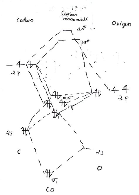 Carbon Monoxide Molecular Orbital Diagram - Wiring Diagram Database