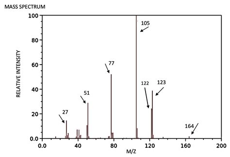 Solved Draw The Compound Responsible For The Base Peak At Chegg