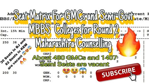 Seat Matrix For Maharashtra State Counselling 2023 Round 2 For MBBS