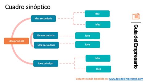 Plantillas De Cuadro Sinóptico Plantillas Word Pdf【 2024