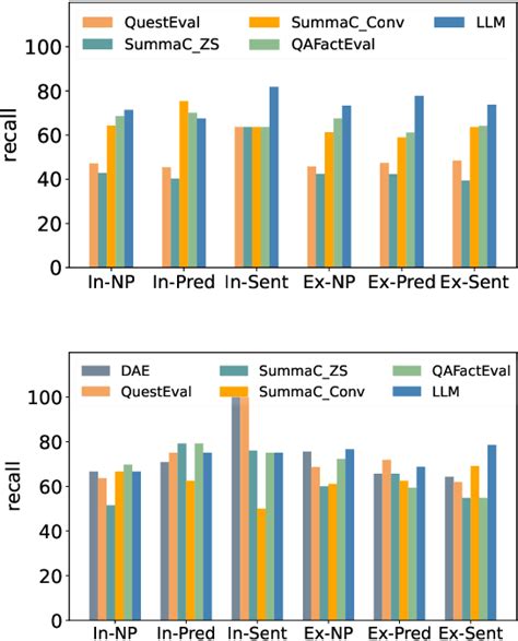 Evaluating Factual Consistency Of Summaries With Large Language Models