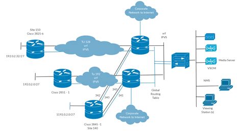 Network Infrastructure Design Diagramming Cisco Network Exam