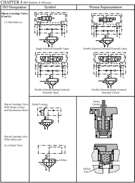 CHAPTER 4: ISO Symbols | Hydraulics & Pneumatics