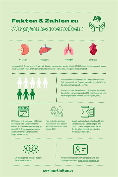 Tag Der Organspende Am 3 Juni LMU Klinikum