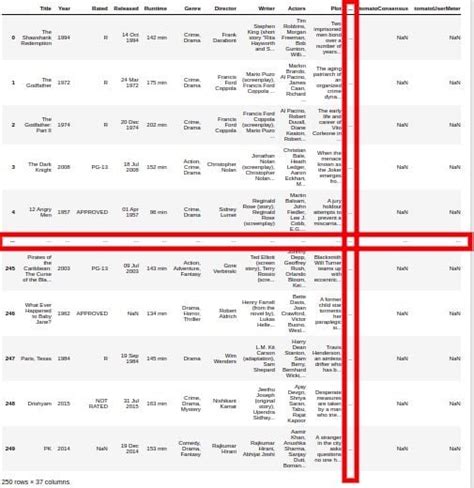 How To Show All Columns And Rows In A Pandas Dataframe Built In