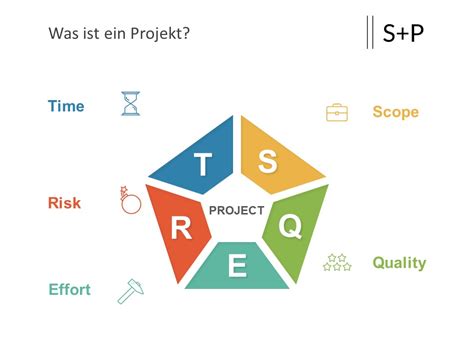 Was ist ein Projekt 11 Bausteine für ein erfolgreiches Projektmanagement