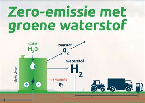 Utrecht Omarmt Groene Waterstof Voor Zwaar Transport Life New Hyts