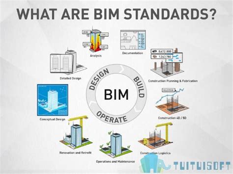 Bim技术在建筑行业的应用及未来发展趋势 Bim免费教程腿腿教学网