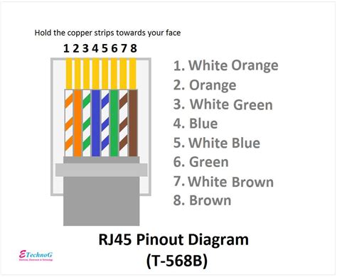 How to Wire an Rj45 Cable: A Visual Guide