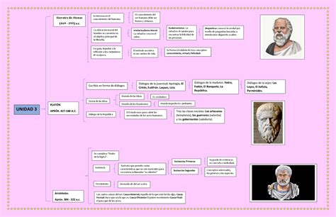 Cuadro Comparativo Platon Socrates Images The Best Porn Website The