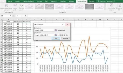 Come Fare Un Grafico A Linee Su Excel Salvatore Aranzulla