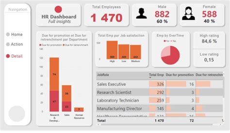 Create Power Bi Report Dashboard Dax And Do Data Modeling By Siteweb691 Fiverr