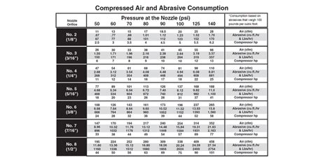 What Size Compressor is Required for Sandblasting? - Industrial Outpost ...