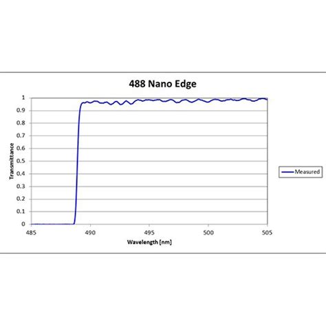 488 Nano Edge Iridian Spectral Technologies