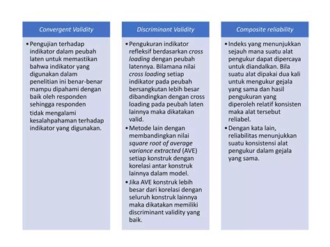 Pengolahan Dan Analisis Data Penelitian Dengan Smart Pls Ppt