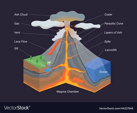 A Diagram Of Magma In Volcano