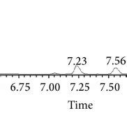 Representative Uplc Q Tof Ms Bpi Chromatograms Showing The Differential