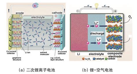 馬里蘭大學：全固態鋰電池研究進展 厚勢 壹讀