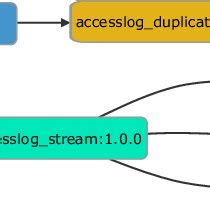 A Graph Based Model For The Representation Of Netflow Ipfix Data