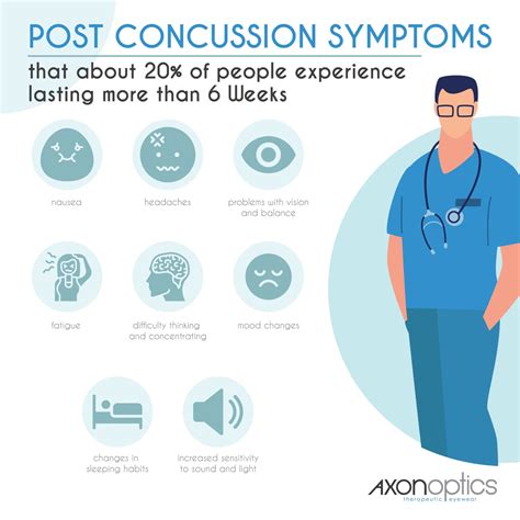 Post Concussion Migraine Symptoms And Treatment Options Axon Optics