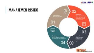 Desain Implementasi Iso Sebagai Pedoman Manajemen Risiko Di Unit