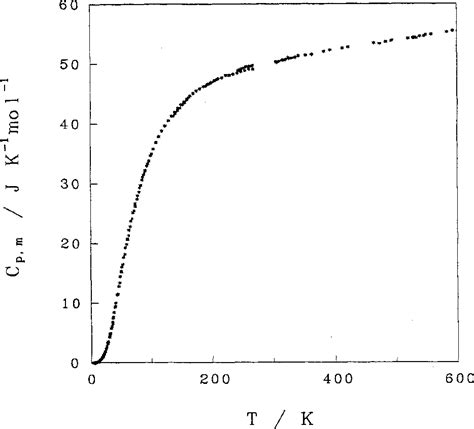 Figure 1 From Thermodynamic Properties Of The NaCl H2O System L