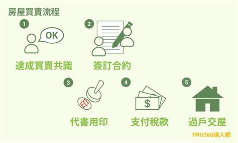 2025 房屋過戶代書費用誰付？完整費用資訊全收錄 Pro360達人網