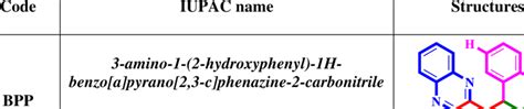 structure    compounds bpp mbpp  bbpp