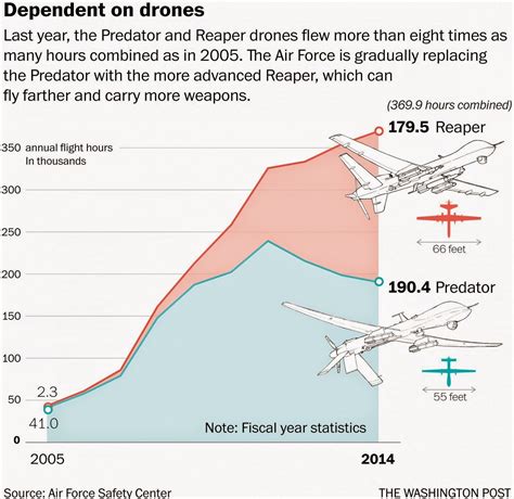 War News Updates When Drones Crash They Reveal U S War Operations